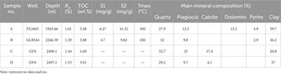 Research on loss rules of oil and gas in preserved shale cores after open air exposure
